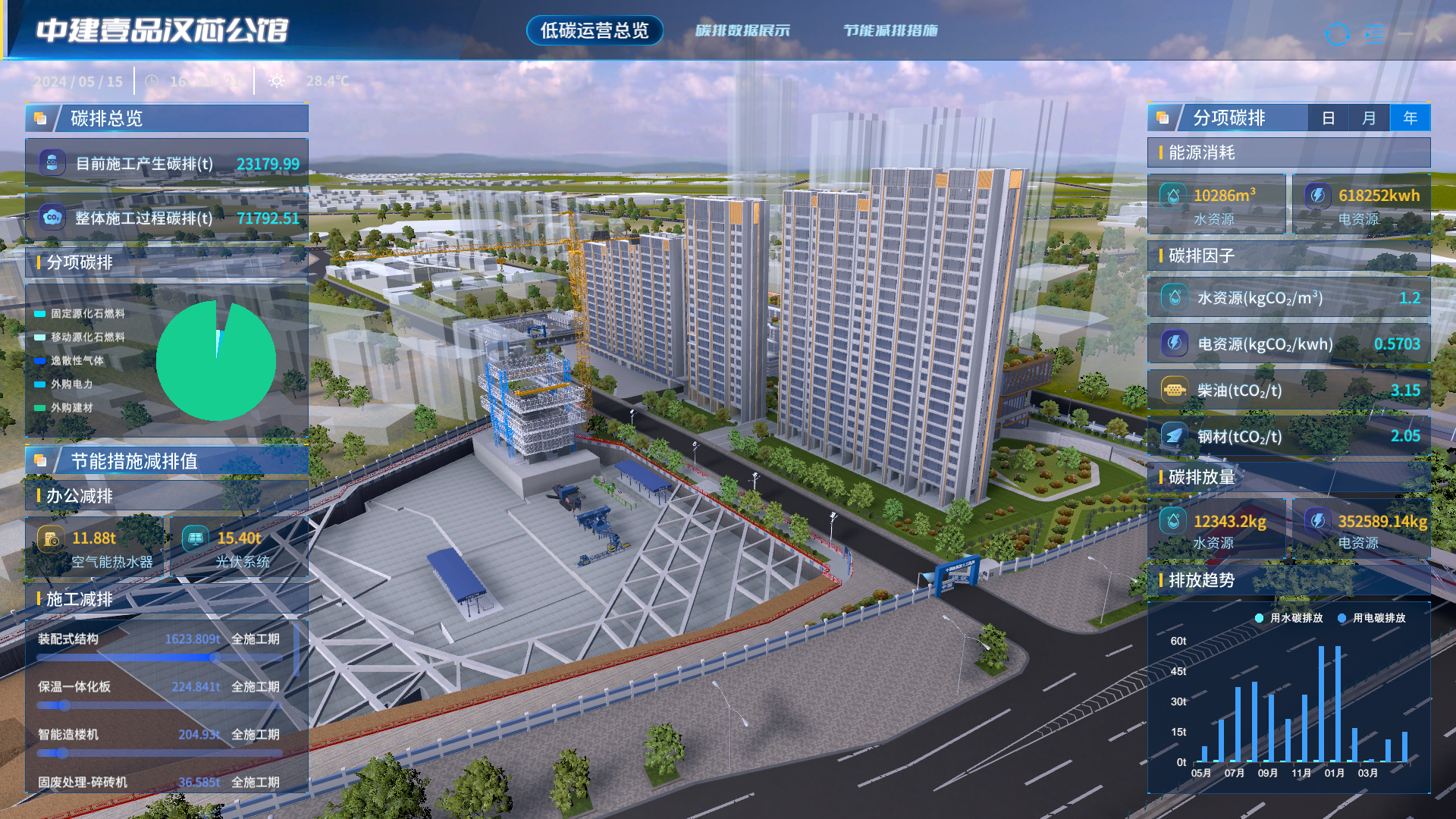 基于数字孪生的项目低碳运营技术.png 基于数字孪生的项目低碳运营技术.png